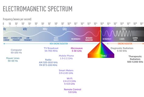 can electrical boxes cause cancer|Electric and magnetic fields: health effects of exposure.